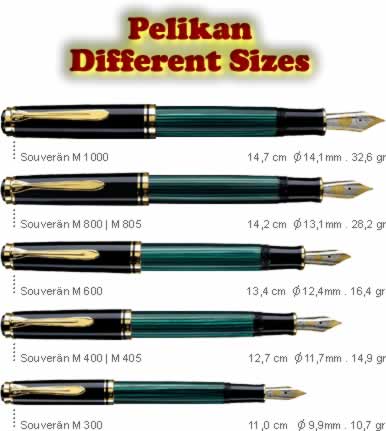 CM = centimeter,GR=grams (1pound=454 grams approx.)